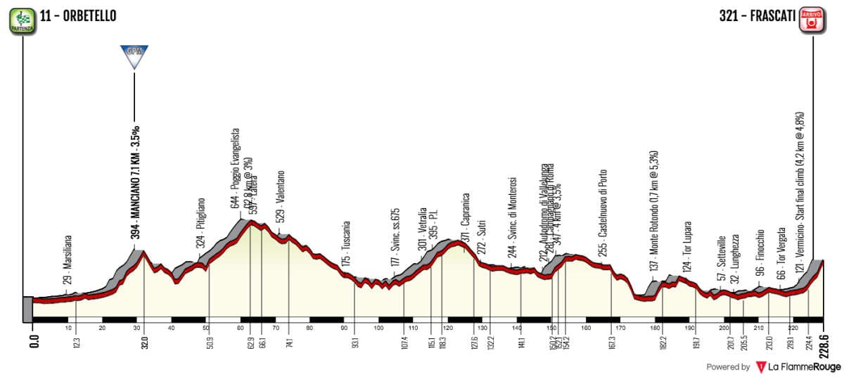 Stage 4 profile image
