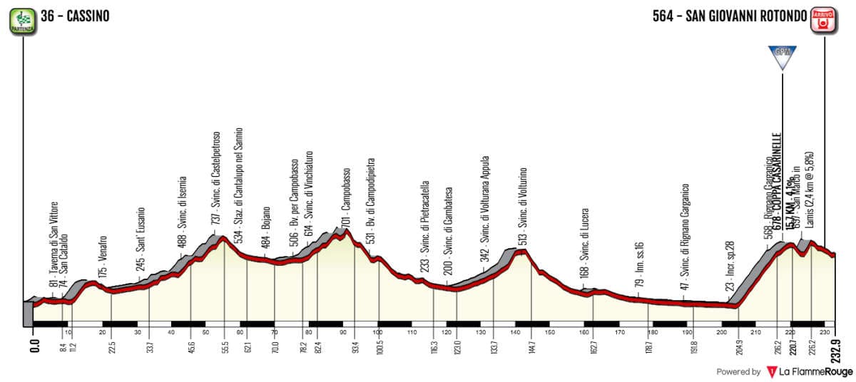 Stage 6 profile image
