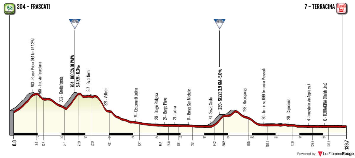 Stage 5 profile image