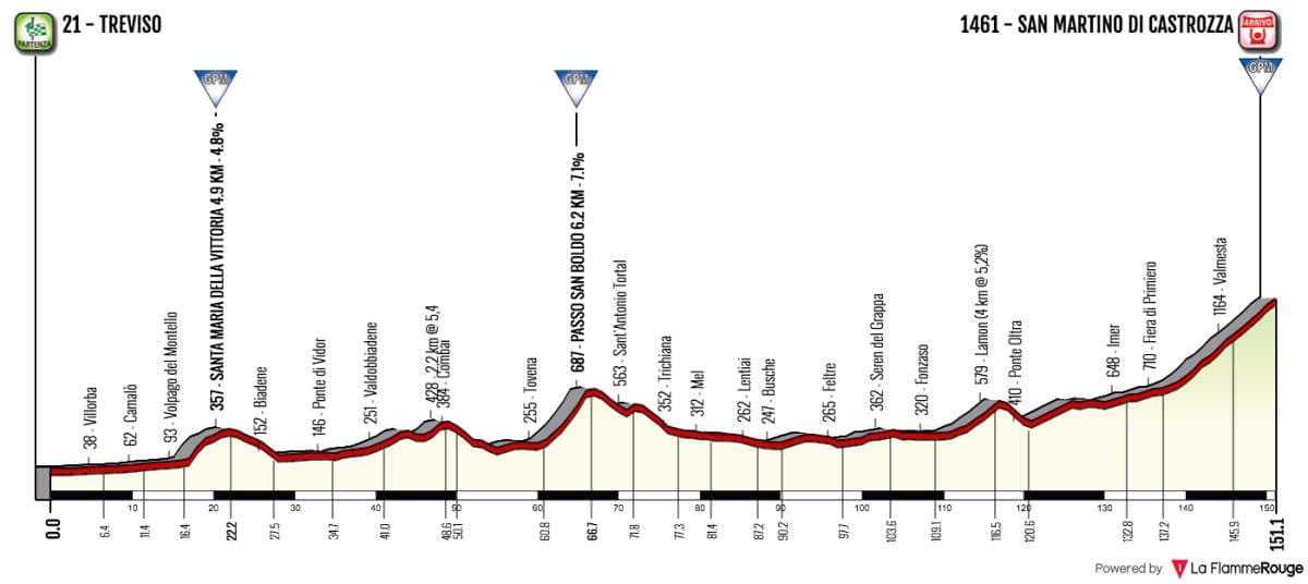 Stage 19 profile image