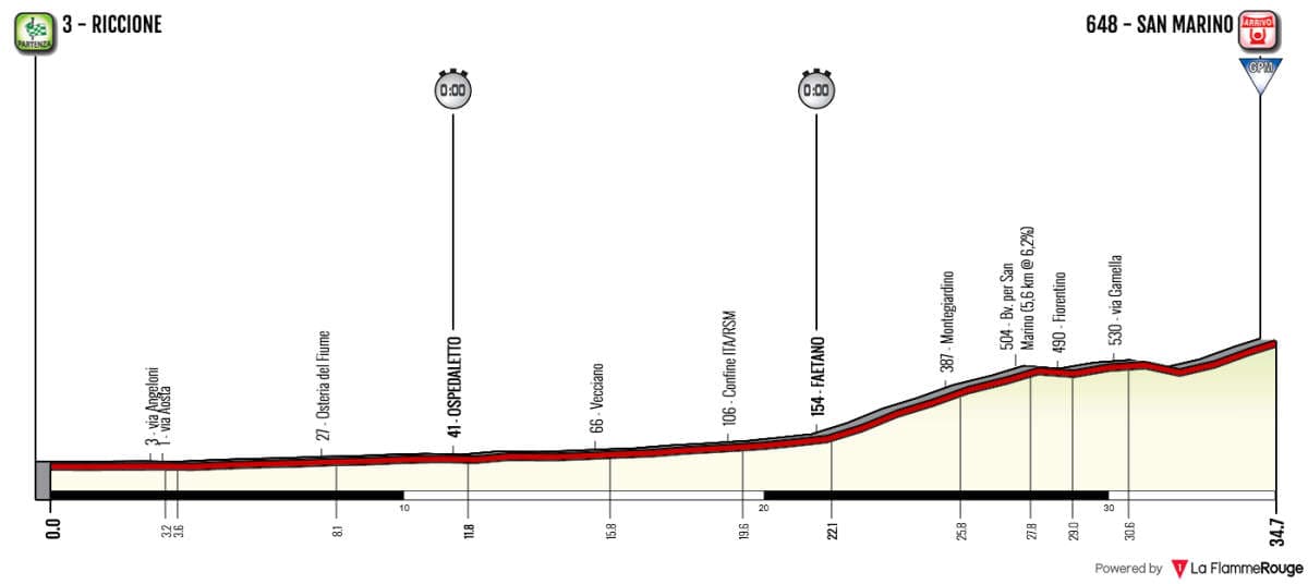 Stage 9 profile image