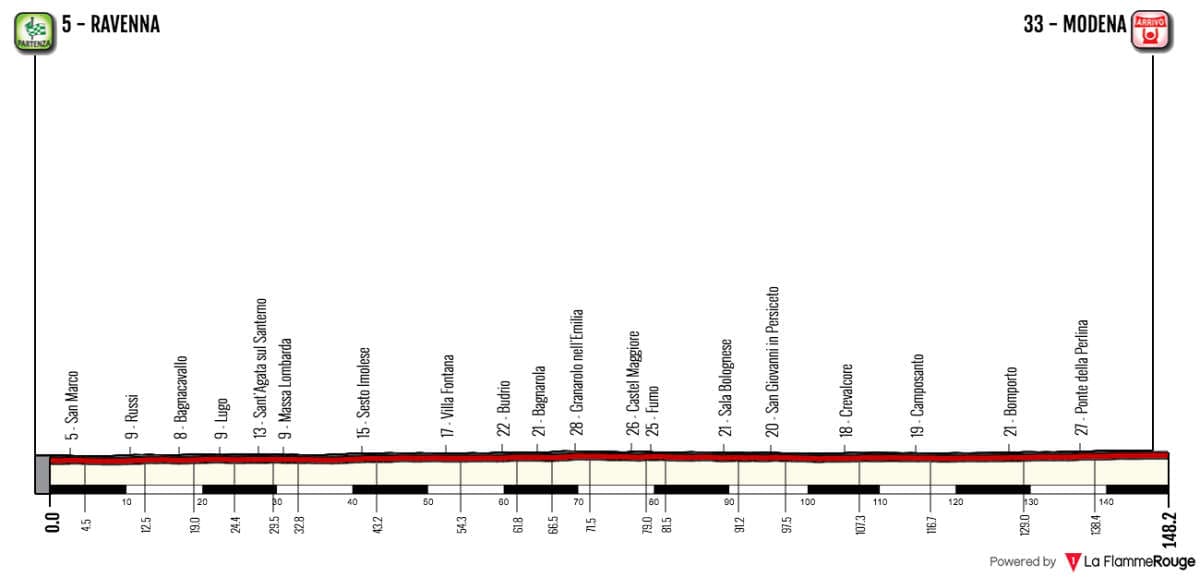 Stage 10 profile image