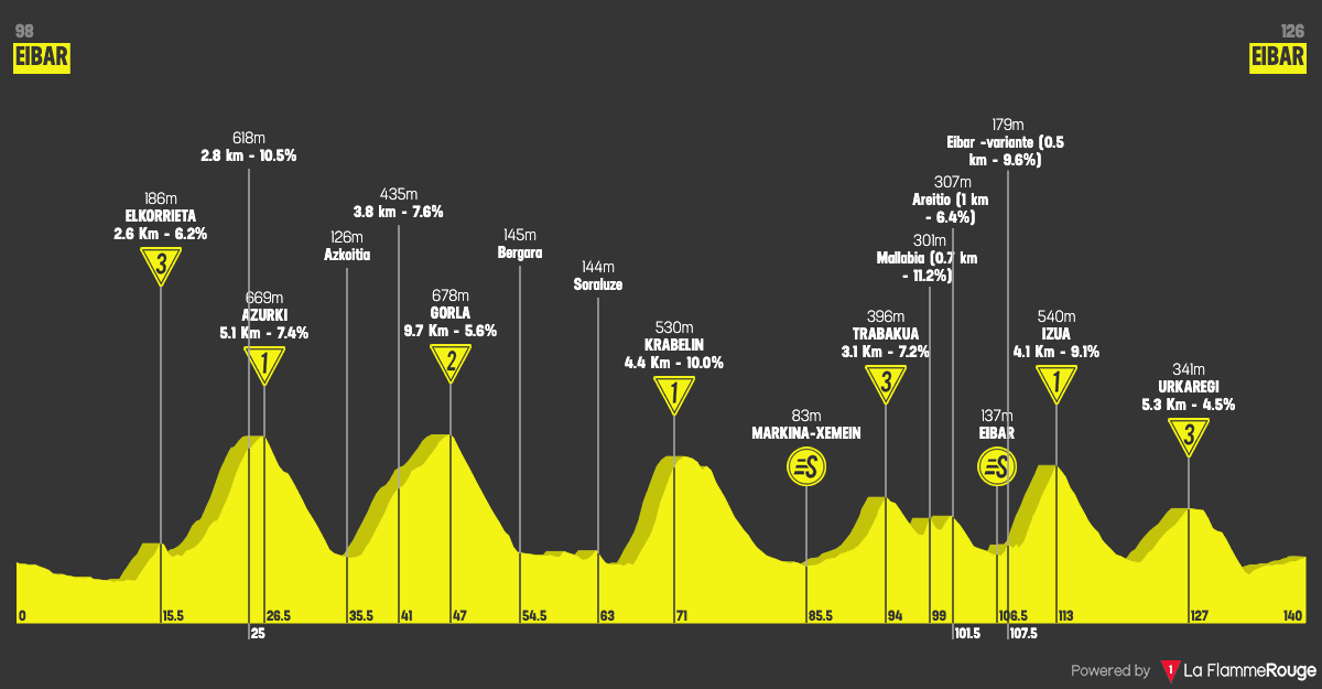 Stage 6 profile image