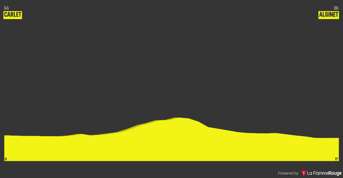 Etapa 2 profile image